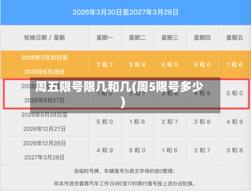 周五限号限几和几(周5限号多少)-第3张图片