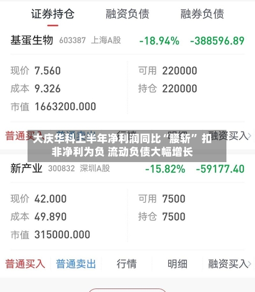 大庆华科上半年净利润同比“腰斩” 扣非净利为负 流动负债大幅增长-第2张图片