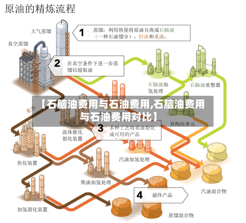 【石脑油费用与石油费用,石脑油费用与石油费用对比】-第2张图片