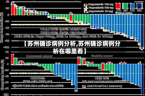【苏州确诊病例分析,苏州确诊病例分析在哪里看】