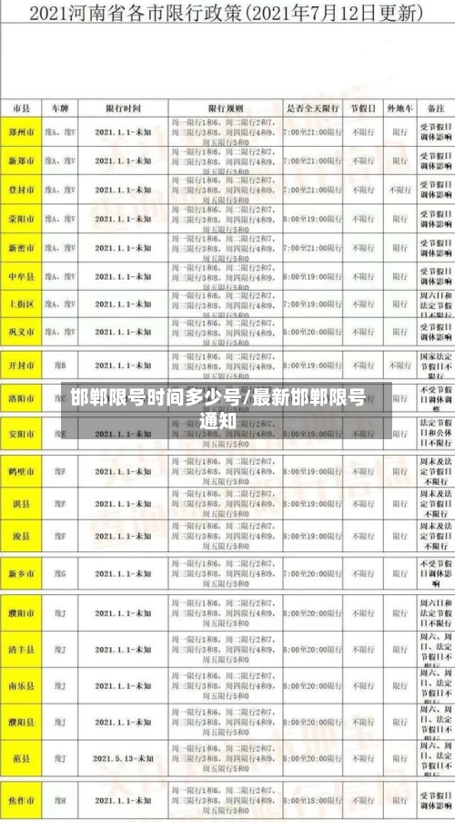 邯郸限号时间多少号/最新邯郸限号通知