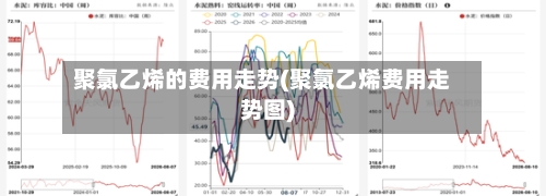 聚氯乙烯的费用走势(聚氯乙烯费用走势图)