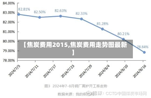 【焦炭费用2015,焦炭费用走势图最新】-第2张图片