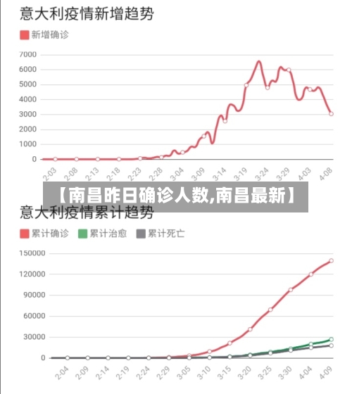 【南昌昨日确诊人数,南昌最新】-第3张图片