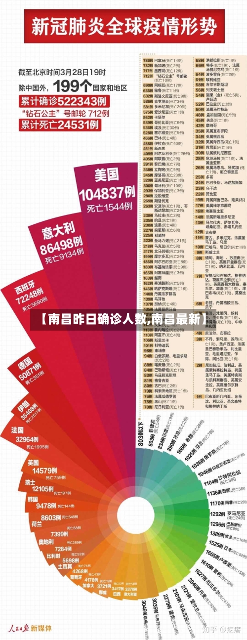 【南昌昨日确诊人数,南昌最新】-第2张图片