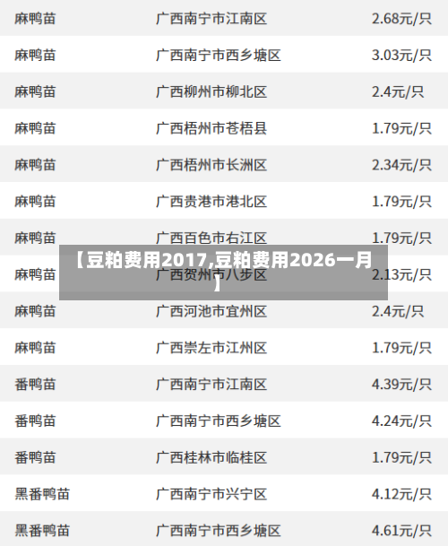 【豆粕费用2017,豆粕费用2026一月】