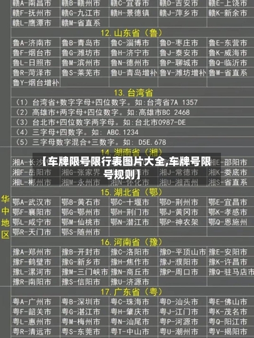【车牌限号限行表图片大全,车牌号限号规则】