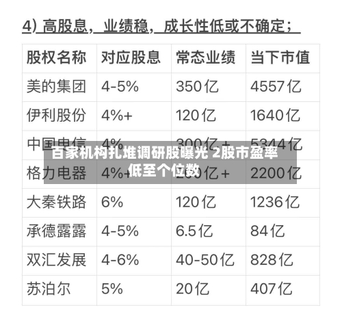 百家机构扎堆调研股曝光 2股市盈率低至个位数