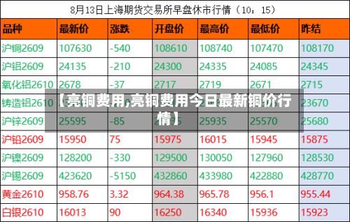 【亮铜费用,亮铜费用今日最新铜价行情】