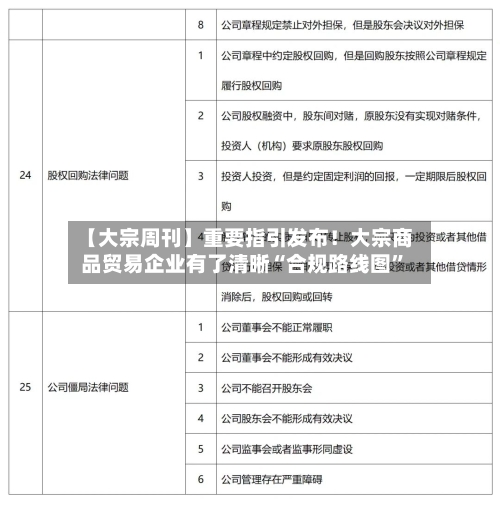 【大宗周刊】重要指引发布！大宗商品贸易企业有了清晰“合规路线图”