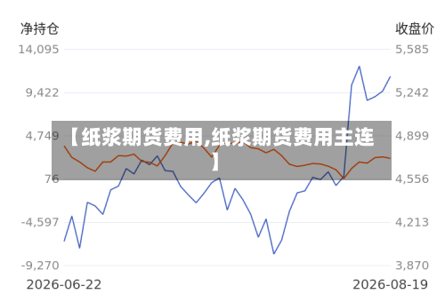 【纸浆期货费用,纸浆期货费用主连】-第2张图片