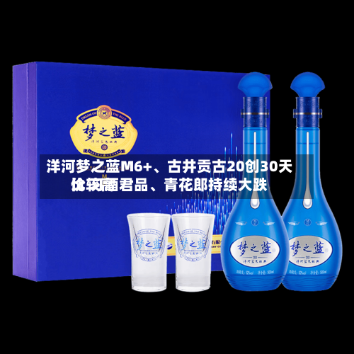 洋河梦之蓝M6+、古井贡古20创30天比较高价 习酒君品	、青花郎持续大跌-第2张图片