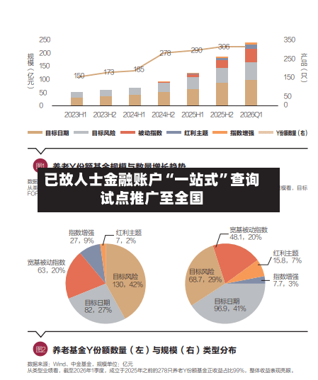 已故人士金融账户“一站式	”查询试点推广至全国-第2张图片