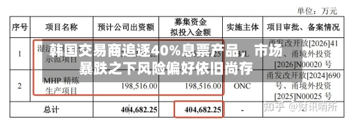 韩国交易商追逐40%息票产品，市场暴跌之下风险偏好依旧尚存-第2张图片