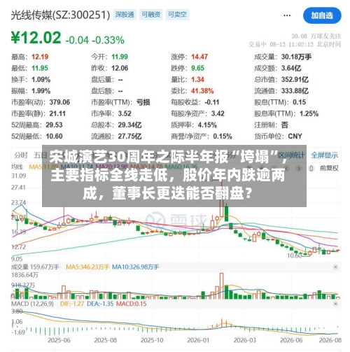 宋城演艺30周年之际半年报“垮塌”	，主要指标全线走低，股价年内跌逾两成，董事长更迭能否翻盘？-第3张图片
