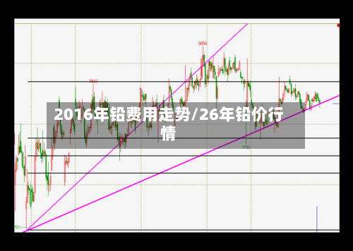 2016年铅费用走势/26年铅价行情