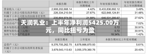 天润乳业：上半年净利润5425.00万元	，同比扭亏为盈-第1张图片