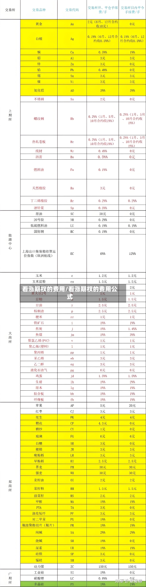 看涨期权的费用/看涨期权的费用公式-第2张图片