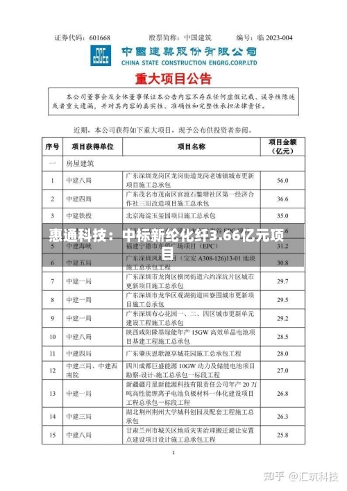 惠通科技：中标新纶化纤3.66亿元项目