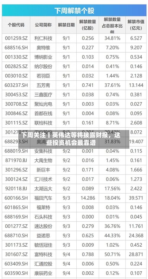 下周关注丨英伟达等将披露财报，这些投资机会最靠谱-第2张图片