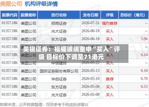 美银证券：福耀玻璃重申“买入	”评级 目标价下调至71港元-第1张图片