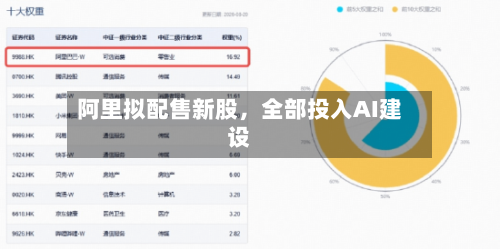 阿里拟配售新股，全部投入AI建设-第2张图片
