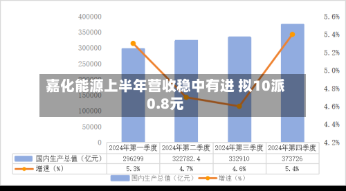嘉化能源上半年营收稳中有进 拟10派0.8元