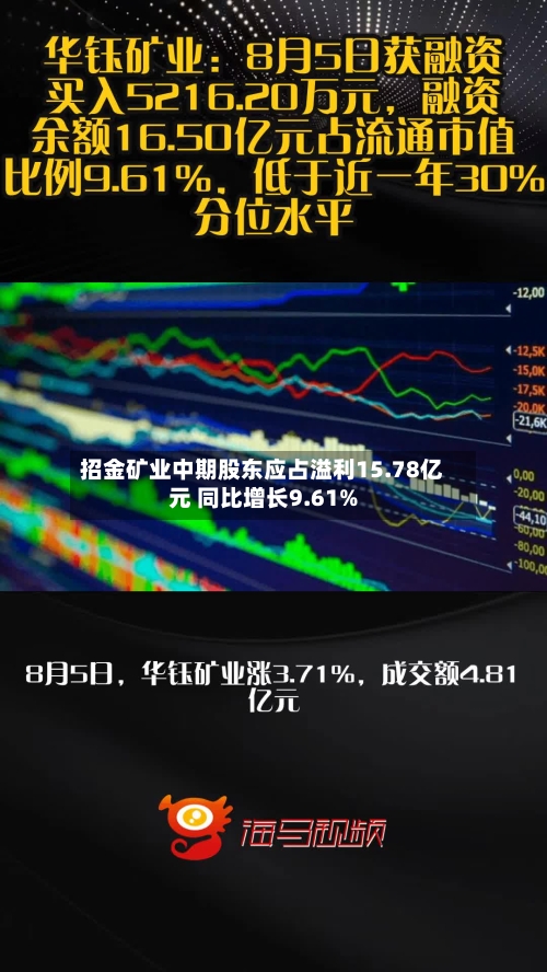 招金矿业中期股东应占溢利15.78亿元 同比增长9.61%-第1张图片