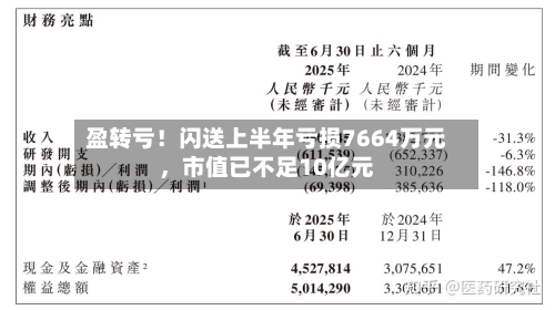 盈转亏！闪送上半年亏损7664万元，市值已不足10亿元-第3张图片