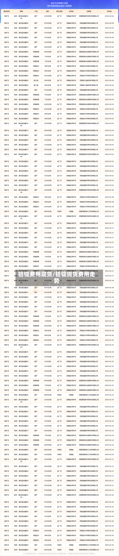 铝锭费用现货/铝锭现货费用走势-第2张图片