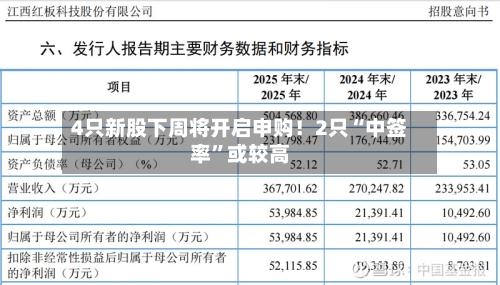 4只新股下周将开启申购！2只“中签率	”或较高-第2张图片