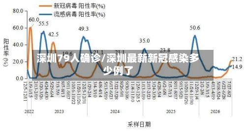 深圳79人确诊/深圳最新新冠感染多少例了-第2张图片