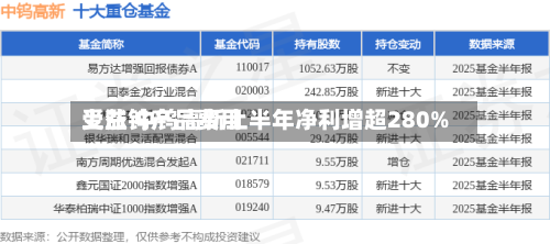 受益钨产品费用
上涨 中钨高新上半年净利增超280%-第2张图片