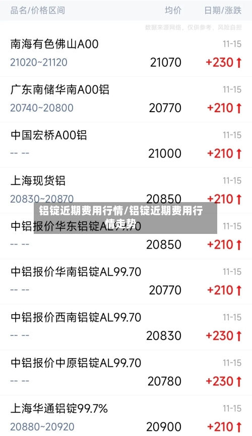 铝锭近期费用行情/铝锭近期费用行情走势