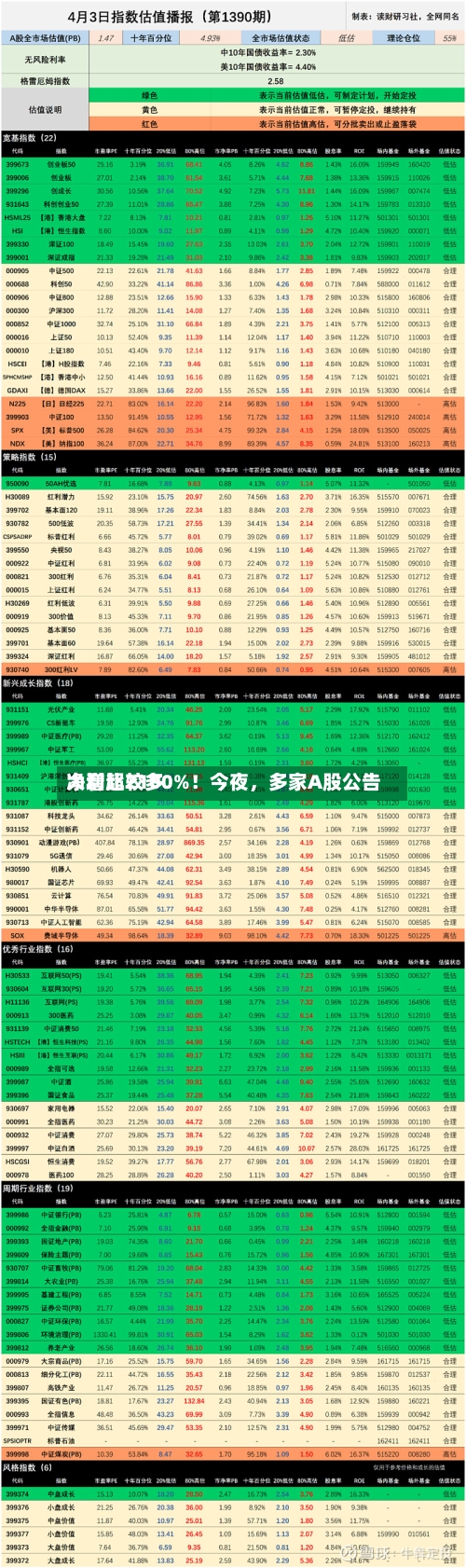 净利比较多大增超2100%！今夜，多家A股公告-第2张图片