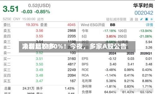 净利比较多大增超2100%！今夜	，多家A股公告-第3张图片