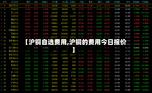 【沪铜自选费用,沪铜的费用今日报价】-第2张图片