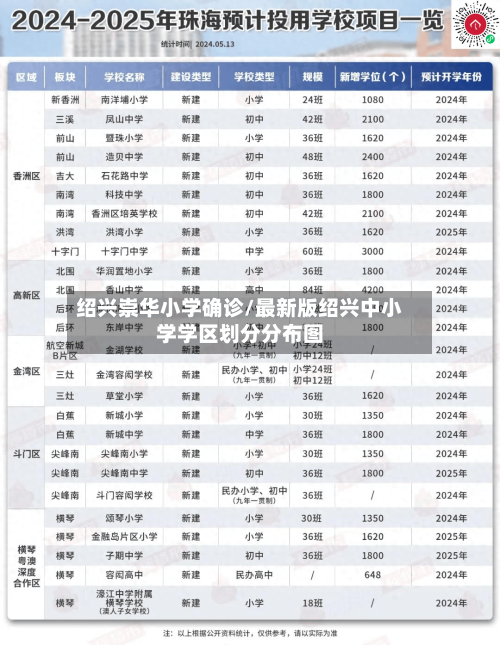 绍兴崇华小学确诊/最新版绍兴中小学学区划分分布图