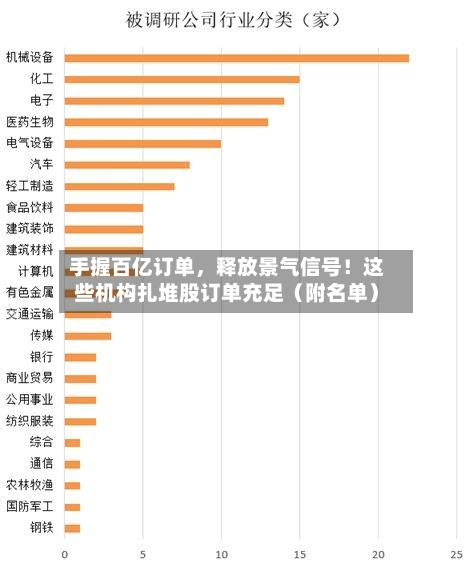 手握百亿订单，释放景气信号！这些机构扎堆股订单充足（附名单）