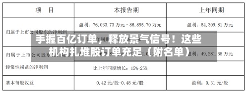 手握百亿订单，释放景气信号！这些机构扎堆股订单充足（附名单）-第2张图片