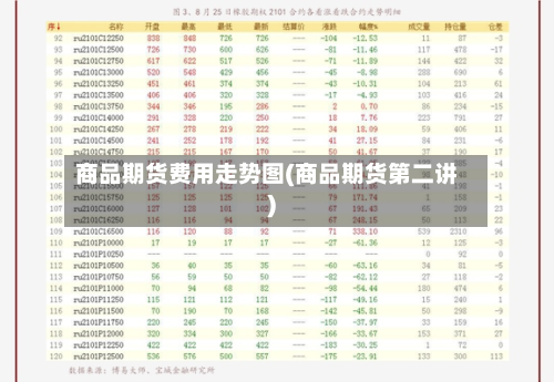 商品期货费用走势图(商品期货第二讲)