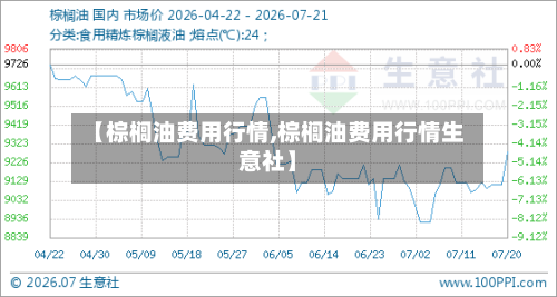 【棕榈油费用行情,棕榈油费用行情生意社】-第3张图片