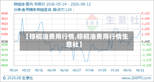 【棕榈油费用行情,棕榈油费用行情生意社】