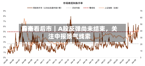前十券商看后市｜A股反弹尚未结束，关注中报景气线索