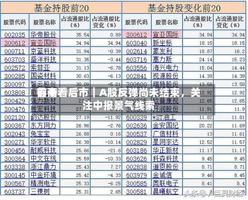 前十券商看后市｜A股反弹尚未结束	，关注中报景气线索-第2张图片