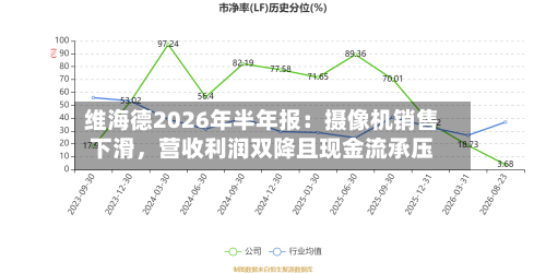 维海德2026年半年报：摄像机销售下滑	，营收利润双降且现金流承压-第1张图片