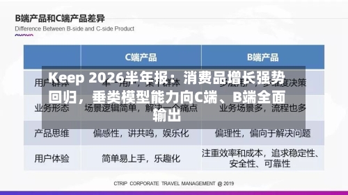 Keep 2026半年报：消费品增长强势回归，垂类模型能力向C端	、B端全面输出-第2张图片