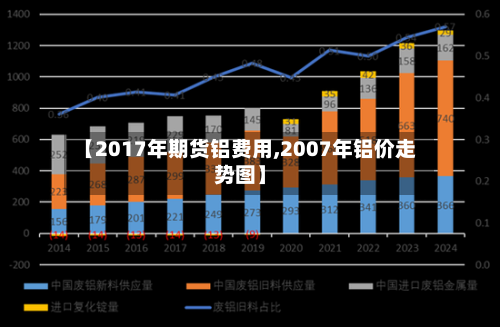 【2017年期货铝费用,2007年铝价走势图】-第3张图片