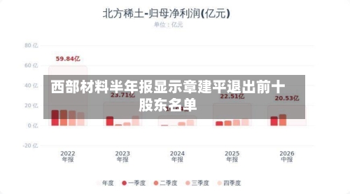 西部材料半年报显示章建平退出前十股东名单-第2张图片