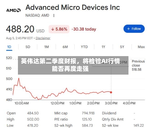 英伟达第二季度财报，将检验AI行情能否再度走强-第3张图片